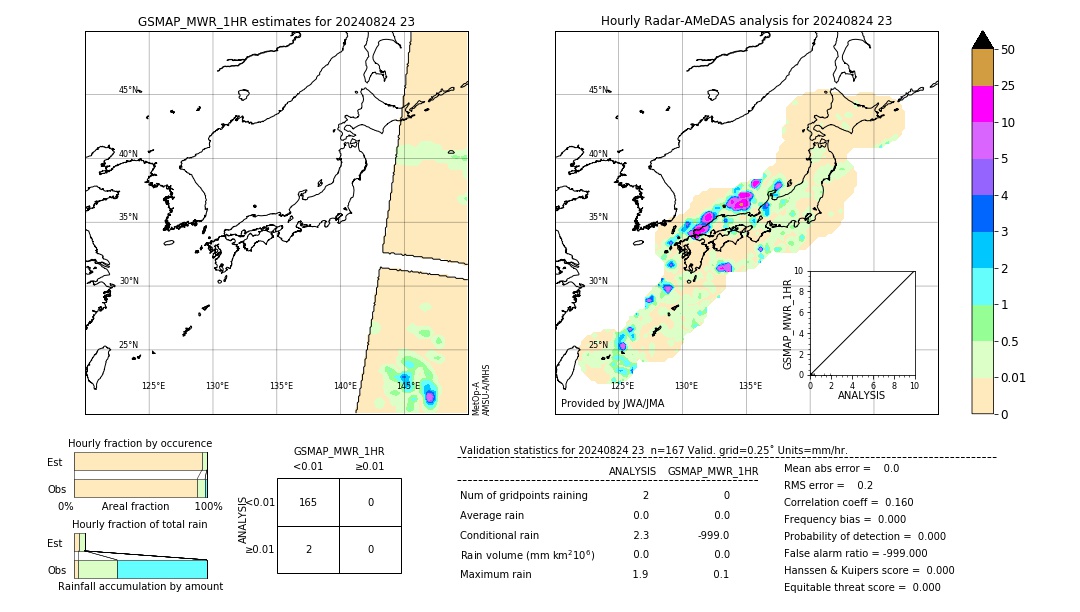 GSMaP MWR validation image. 2024/08/24 23