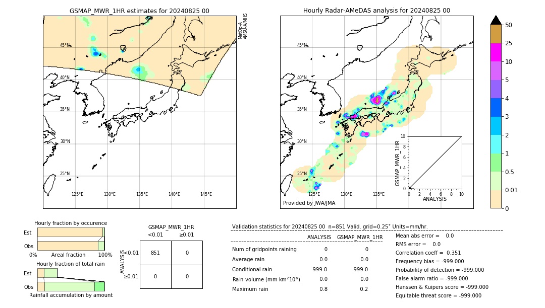 GSMaP MWR validation image. 2024/08/25 00