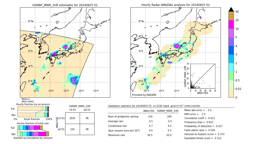 GSMaP MWR validation image. 2024/08/25 01