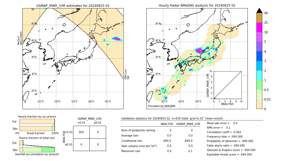 GSMaP MWR validation image. 2024/08/25 02