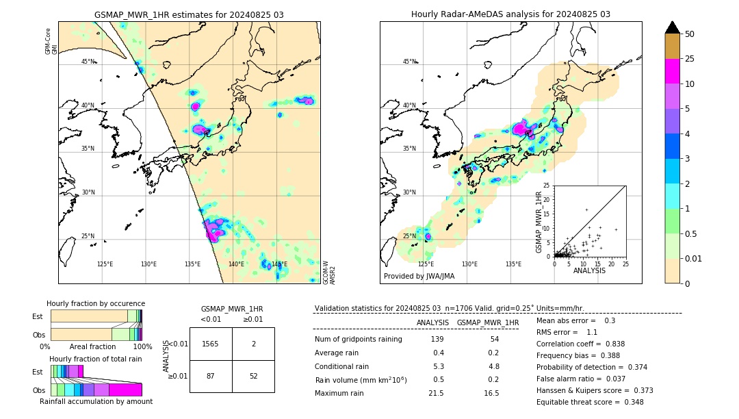 GSMaP MWR validation image. 2024/08/25 03