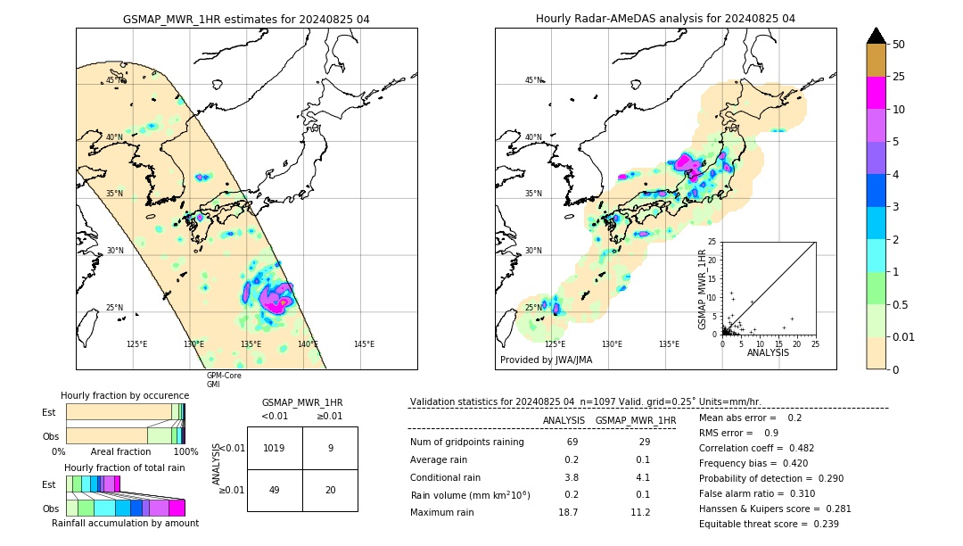 GSMaP MWR validation image. 2024/08/25 04