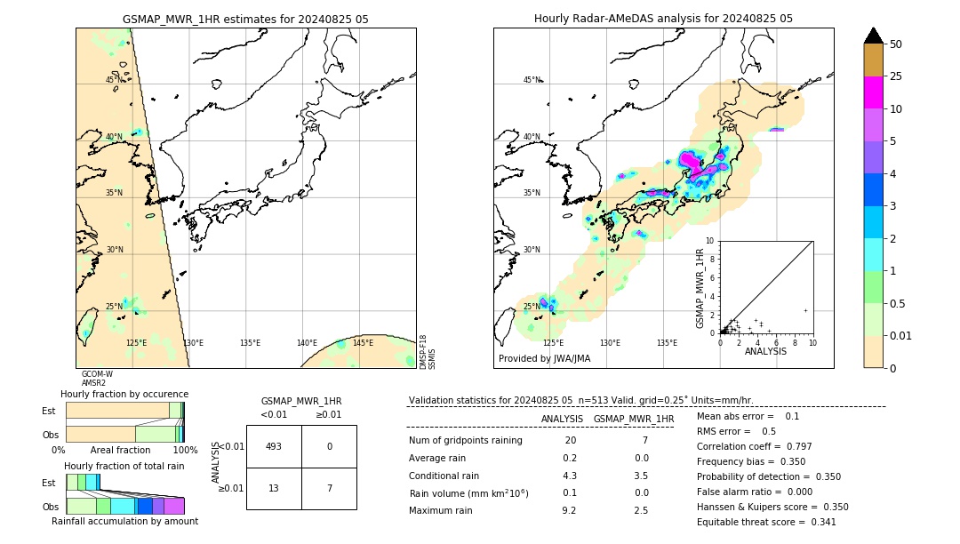 GSMaP MWR validation image. 2024/08/25 05