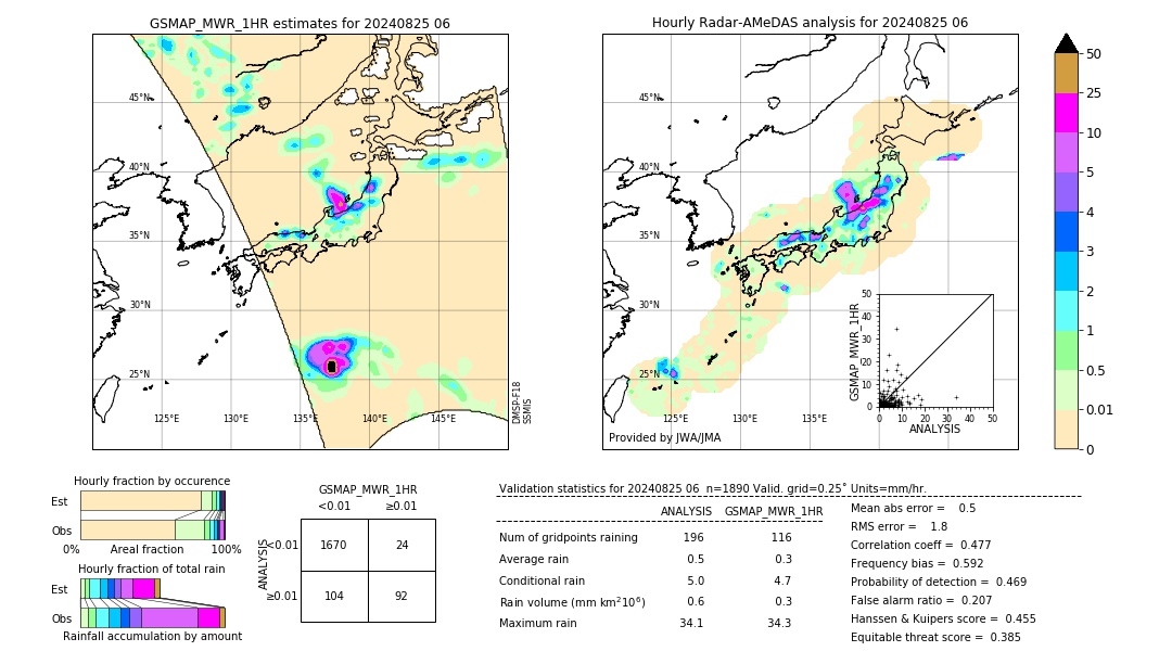 GSMaP MWR validation image. 2024/08/25 06