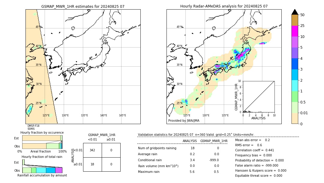 GSMaP MWR validation image. 2024/08/25 07