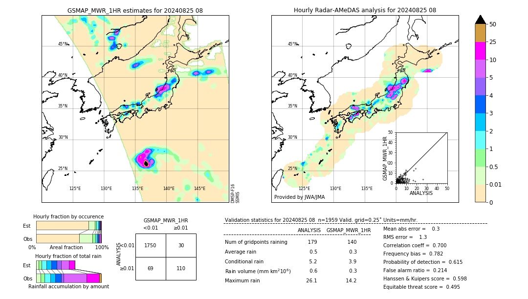 GSMaP MWR validation image. 2024/08/25 08