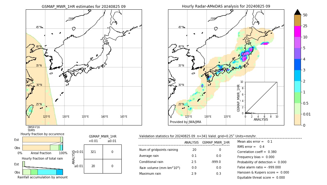 GSMaP MWR validation image. 2024/08/25 09