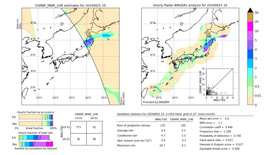 GSMaP MWR validation image. 2024/08/25 10