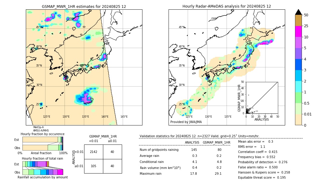 GSMaP MWR validation image. 2024/08/25 12