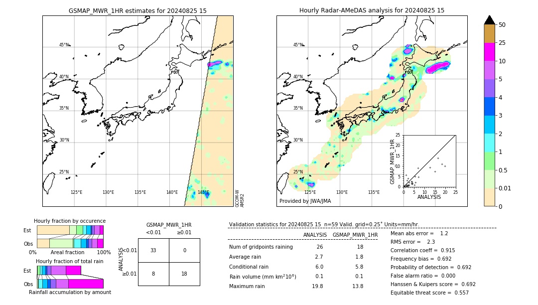 GSMaP MWR validation image. 2024/08/25 15