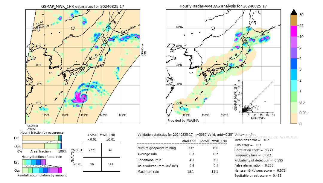 GSMaP MWR validation image. 2024/08/25 17