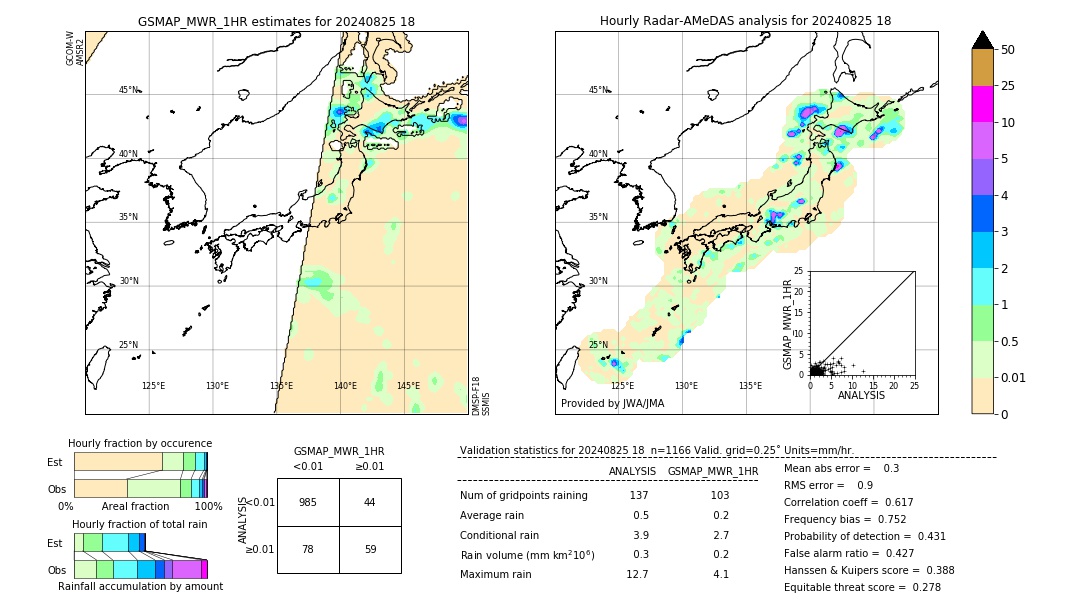 GSMaP MWR validation image. 2024/08/25 18