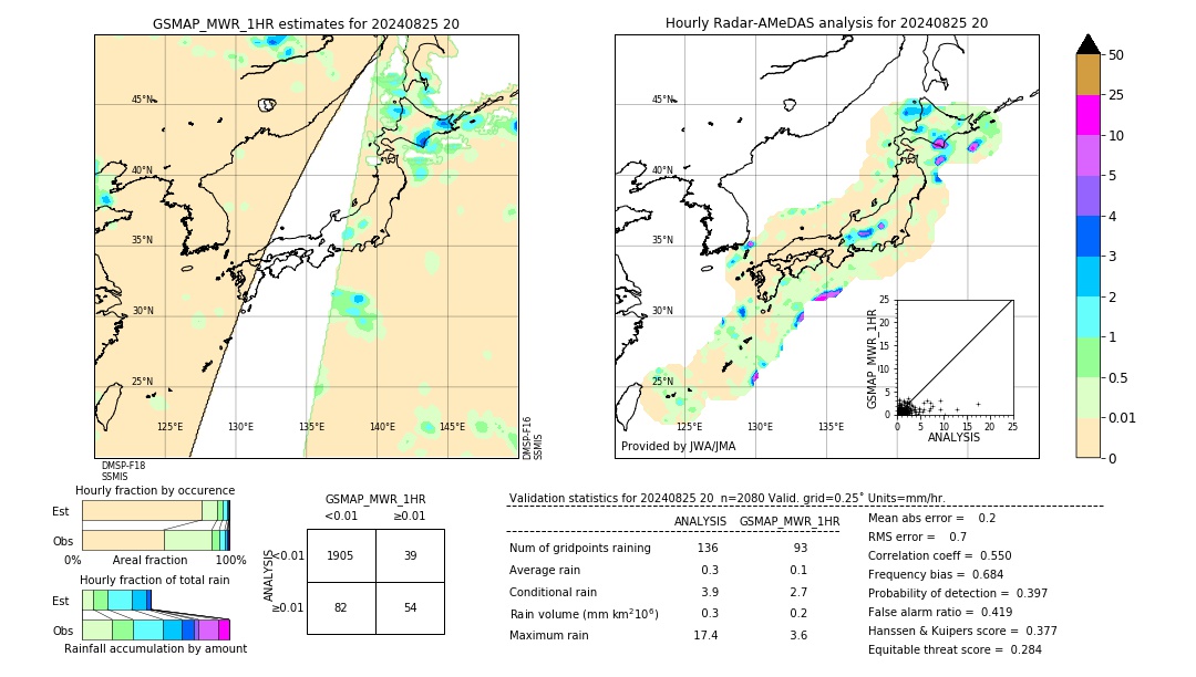 GSMaP MWR validation image. 2024/08/25 20