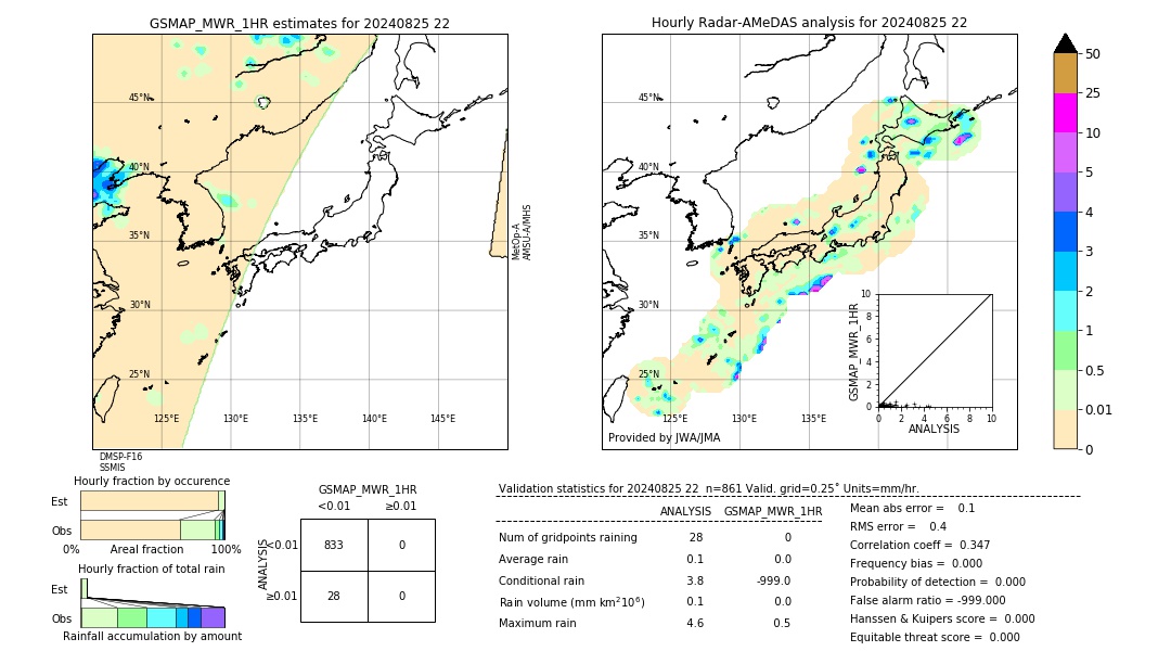 GSMaP MWR validation image. 2024/08/25 22