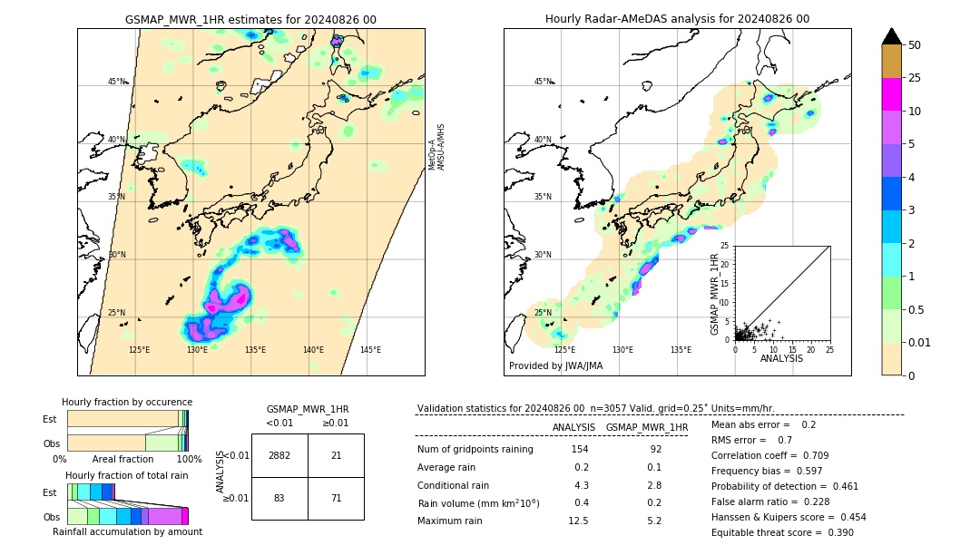 GSMaP MWR validation image. 2024/08/26 00