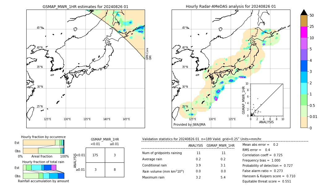 GSMaP MWR validation image. 2024/08/26 01