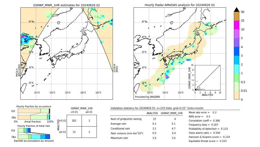 GSMaP MWR validation image. 2024/08/26 02