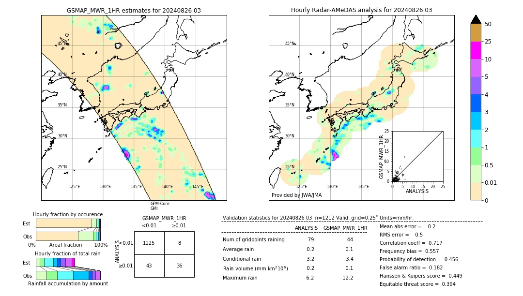 GSMaP MWR validation image. 2024/08/26 03