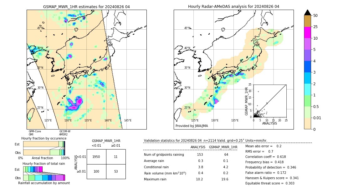 GSMaP MWR validation image. 2024/08/26 04