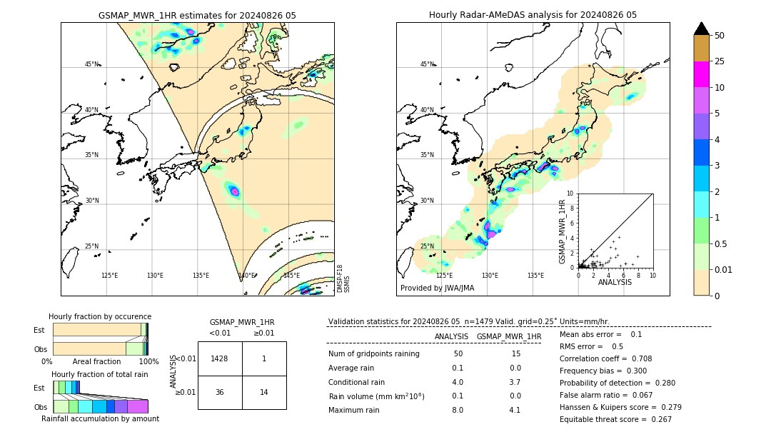 GSMaP MWR validation image. 2024/08/26 05