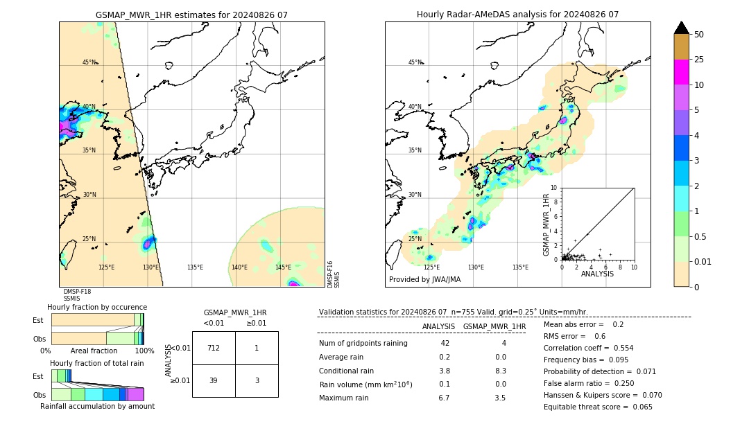 GSMaP MWR validation image. 2024/08/26 07