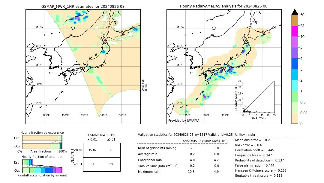 GSMaP MWR validation image. 2024/08/26 08