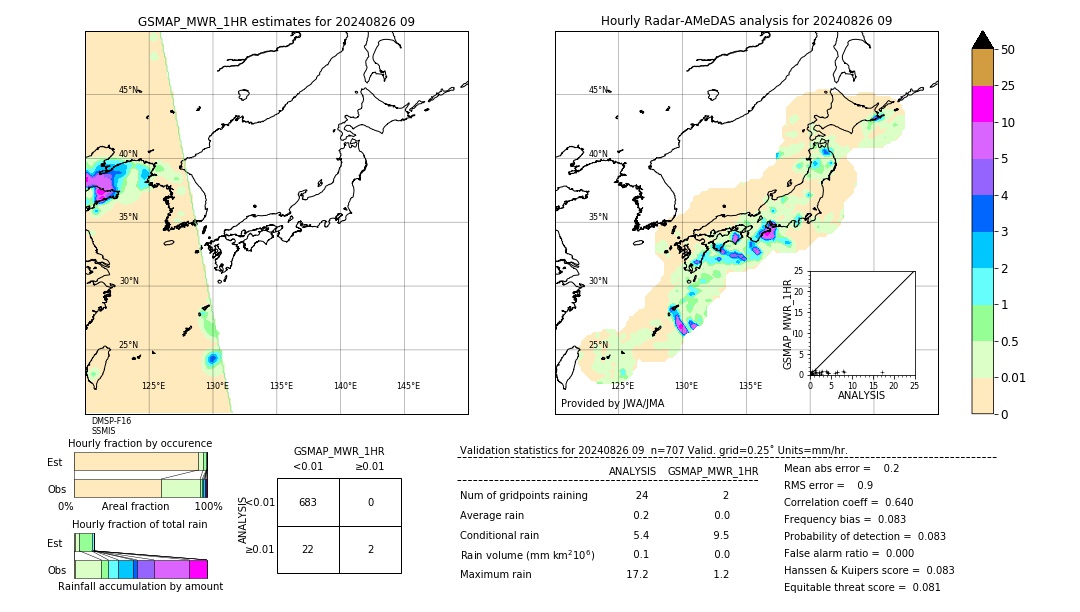 GSMaP MWR validation image. 2024/08/26 09