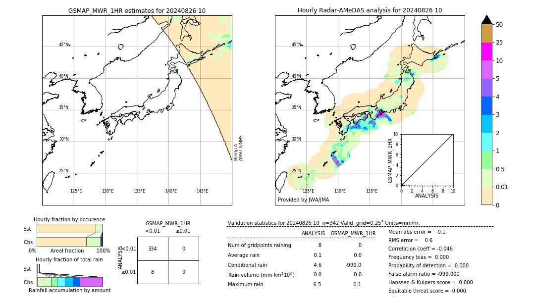 GSMaP MWR validation image. 2024/08/26 10