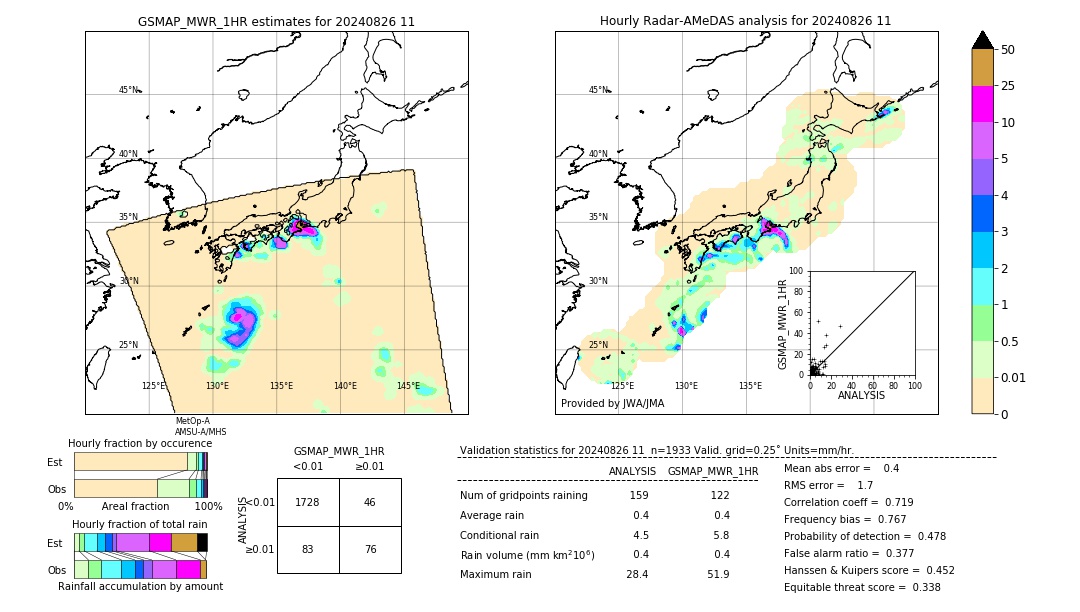 GSMaP MWR validation image. 2024/08/26 11