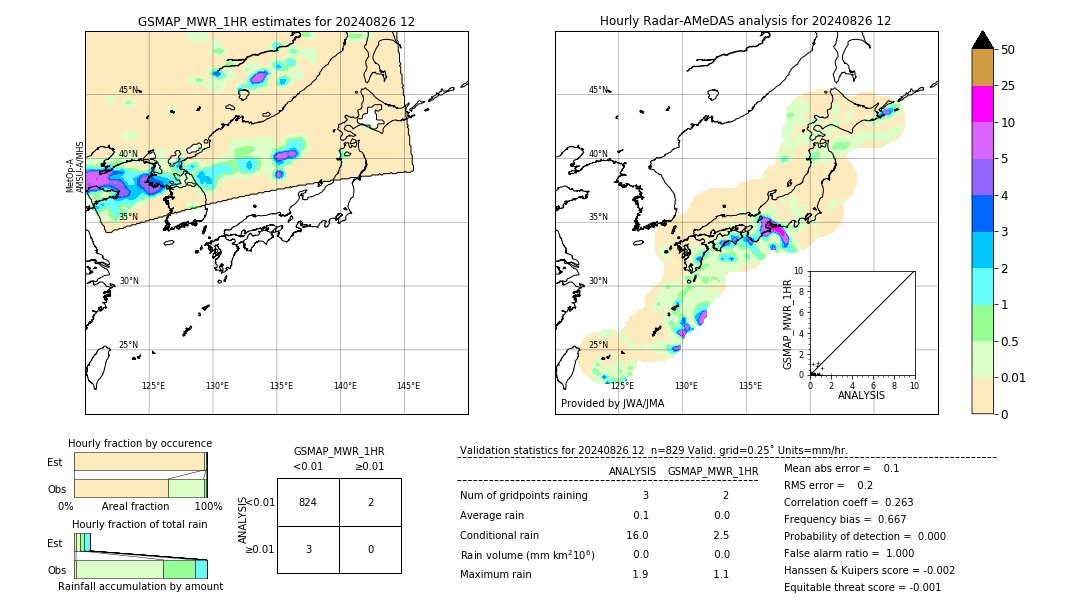 GSMaP MWR validation image. 2024/08/26 12