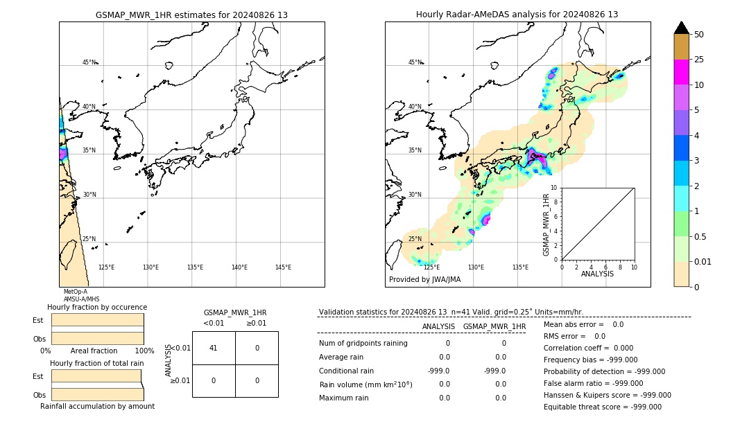 GSMaP MWR validation image. 2024/08/26 13