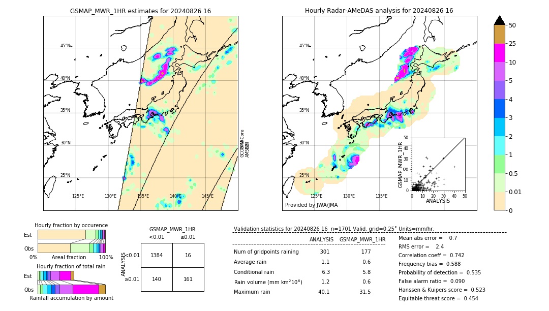 GSMaP MWR validation image. 2024/08/26 16