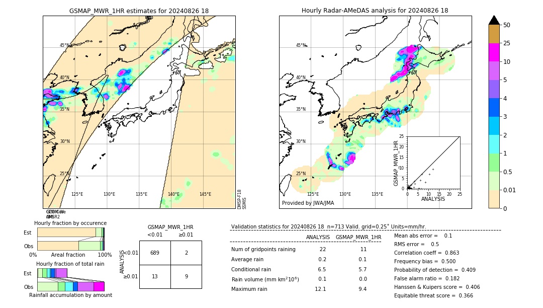 GSMaP MWR validation image. 2024/08/26 18