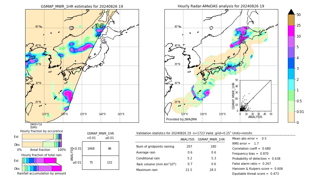 GSMaP MWR validation image. 2024/08/26 19