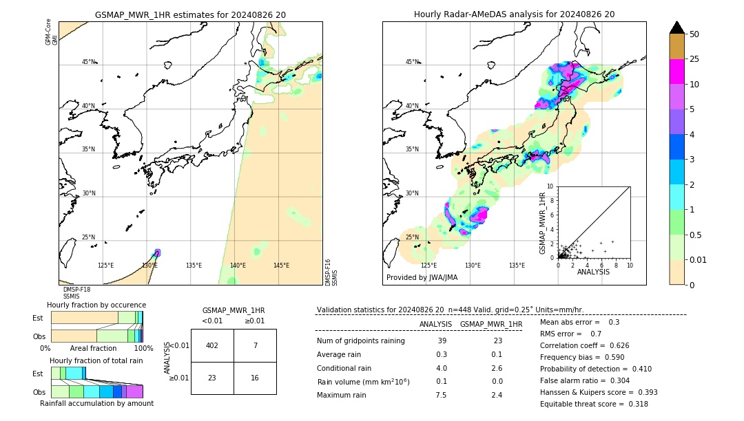 GSMaP MWR validation image. 2024/08/26 20