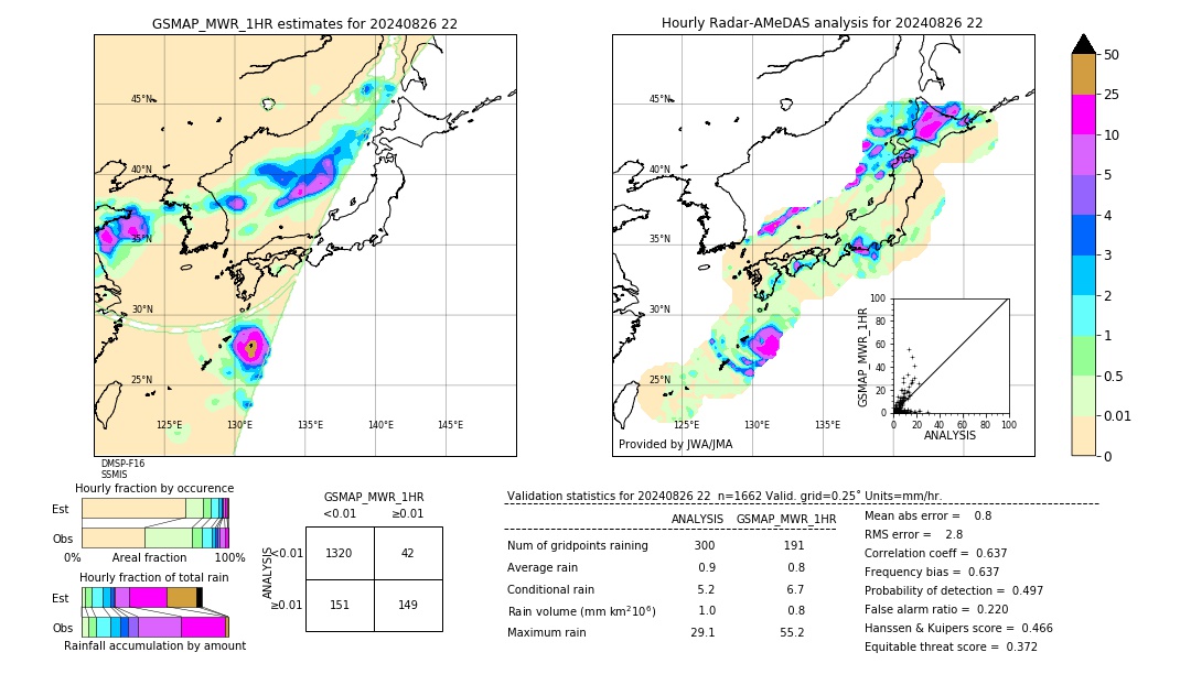 GSMaP MWR validation image. 2024/08/26 22