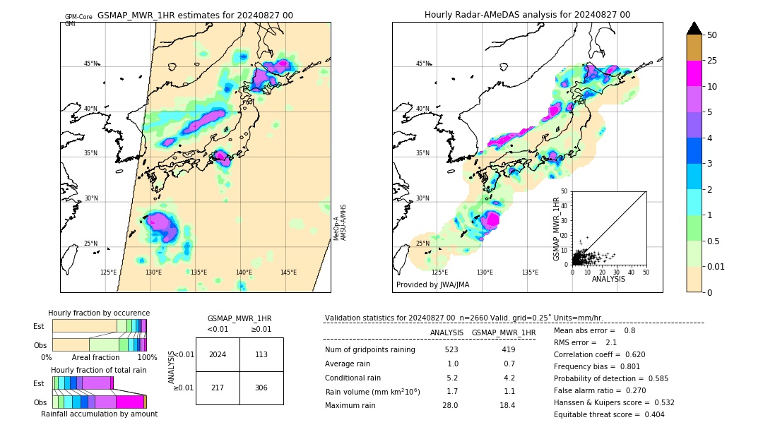 GSMaP MWR validation image. 2024/08/27 00