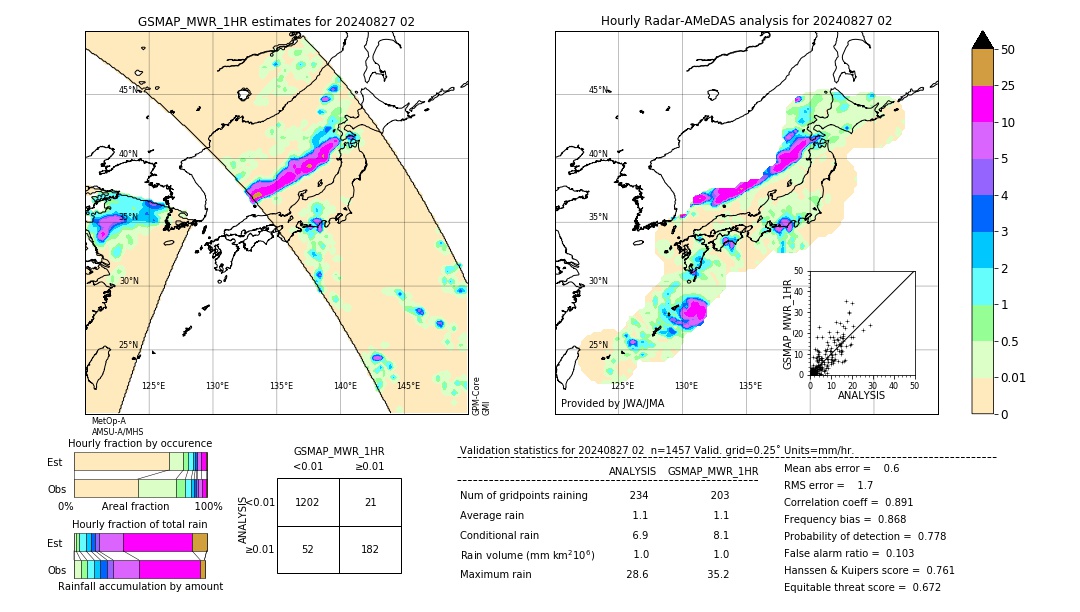 GSMaP MWR validation image. 2024/08/27 02