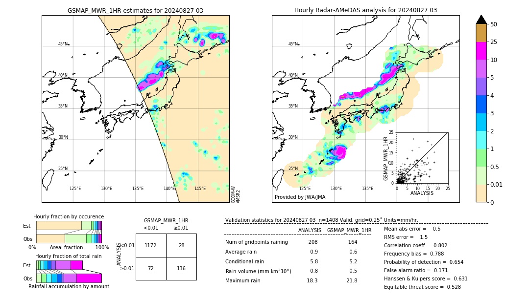 GSMaP MWR validation image. 2024/08/27 03