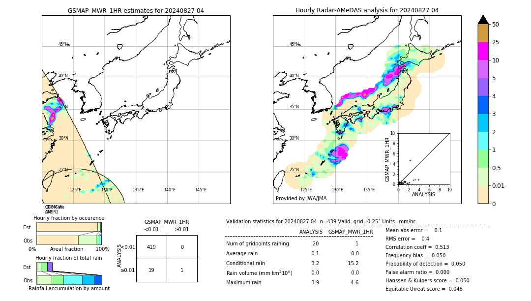 GSMaP MWR validation image. 2024/08/27 04