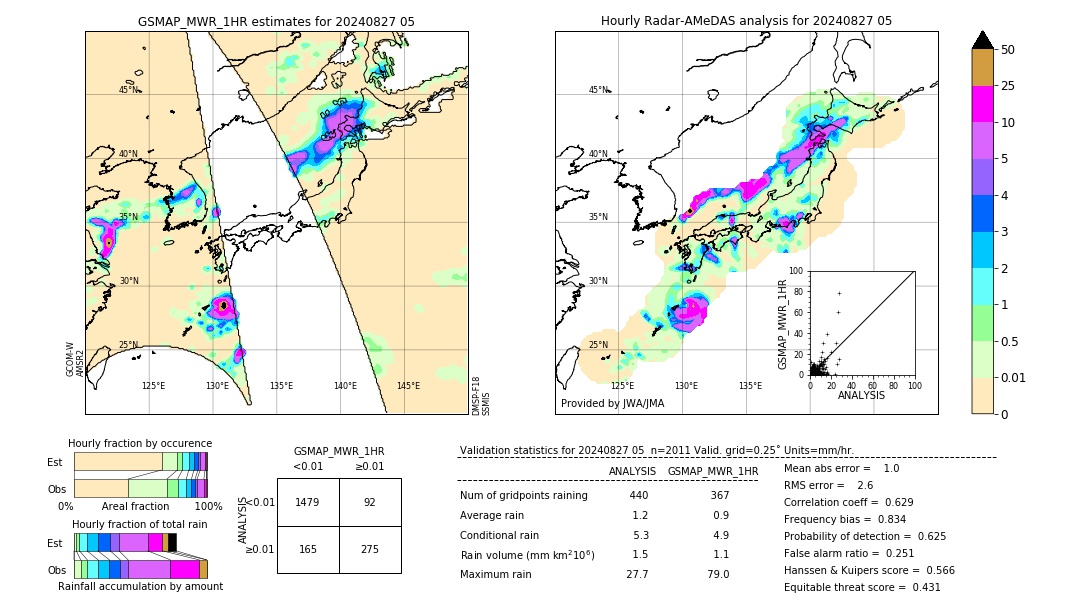 GSMaP MWR validation image. 2024/08/27 05