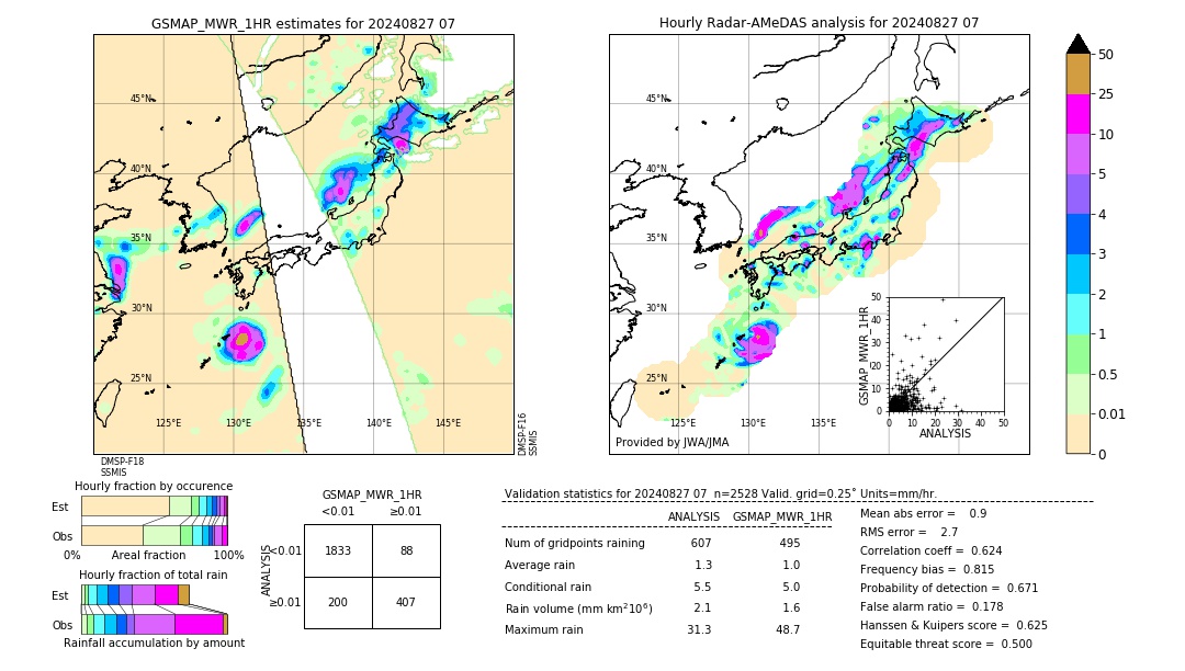 GSMaP MWR validation image. 2024/08/27 07