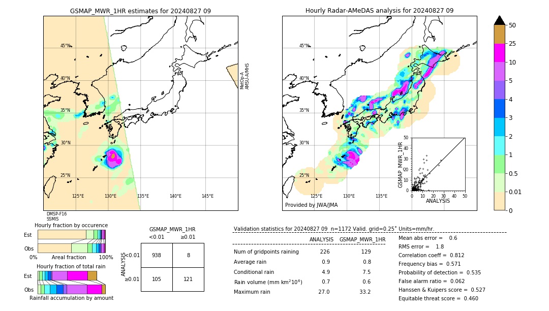 GSMaP MWR validation image. 2024/08/27 09