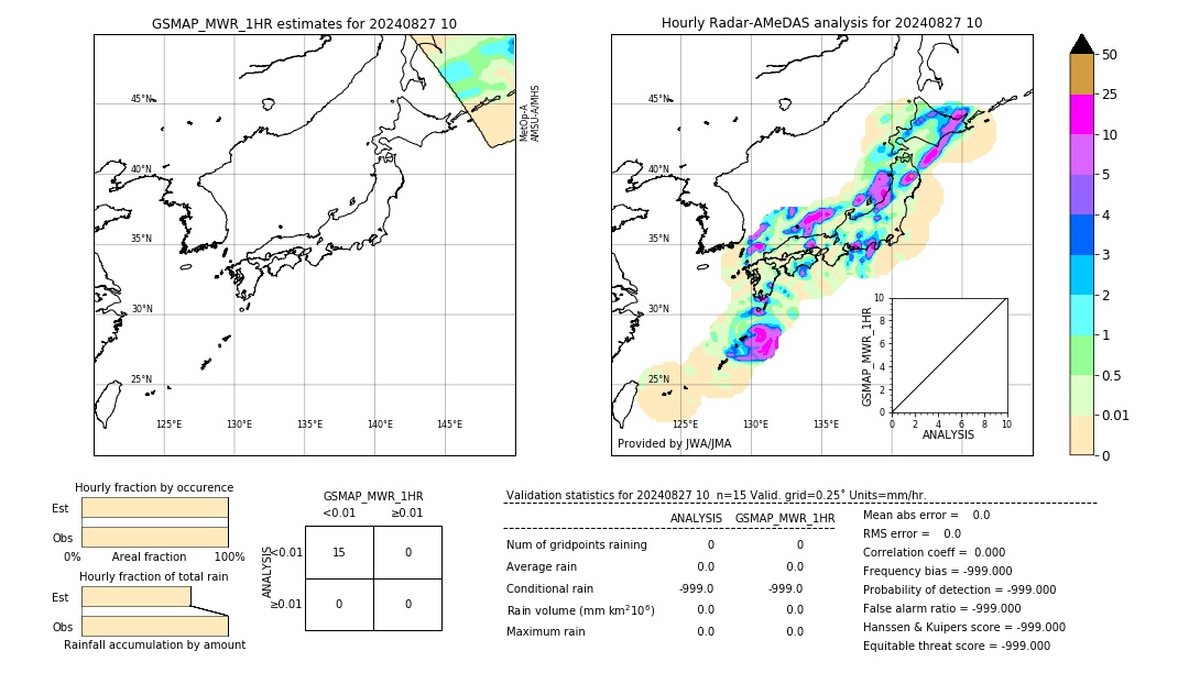 GSMaP MWR validation image. 2024/08/27 10