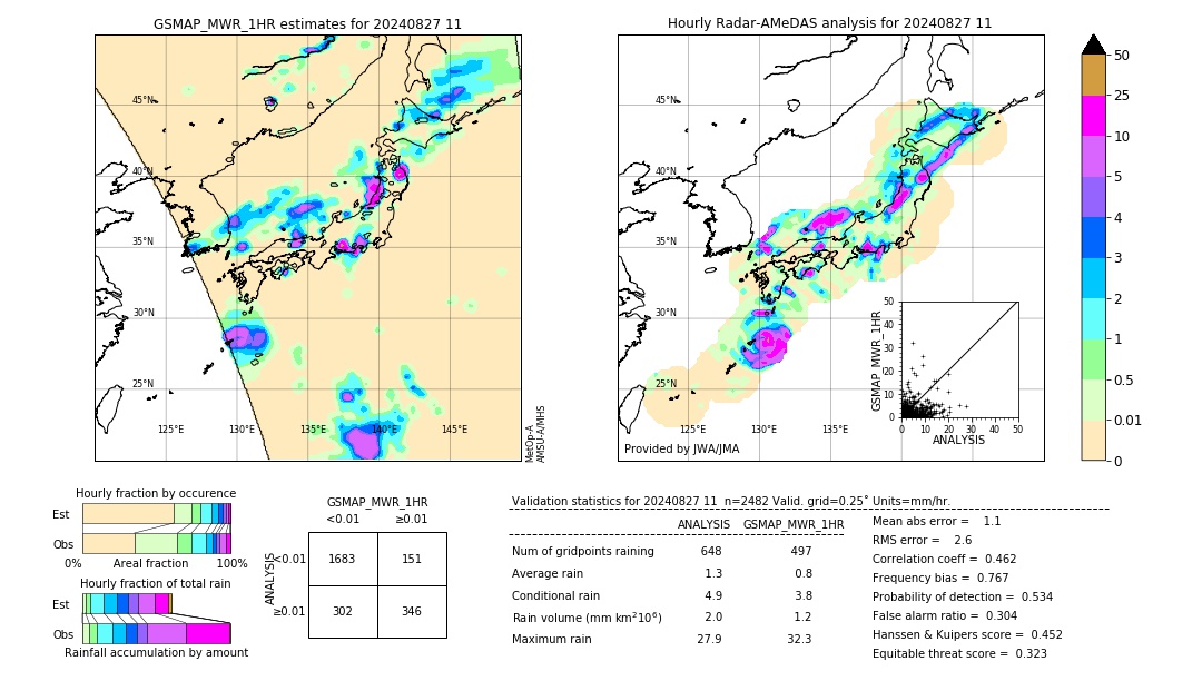 GSMaP MWR validation image. 2024/08/27 11