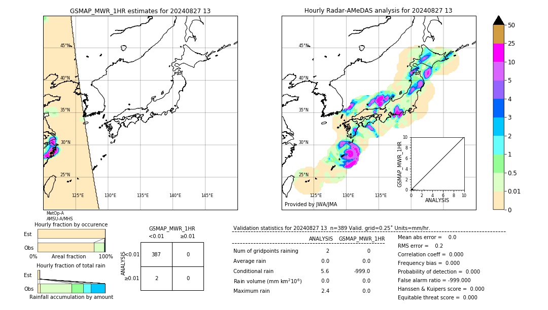 GSMaP MWR validation image. 2024/08/27 13