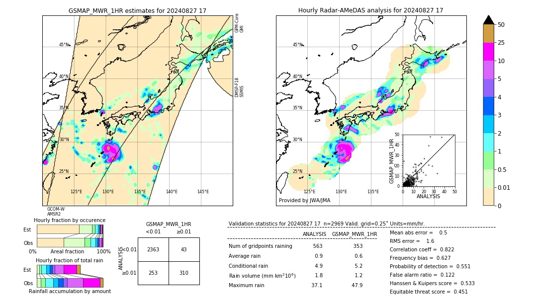 GSMaP MWR validation image. 2024/08/27 17