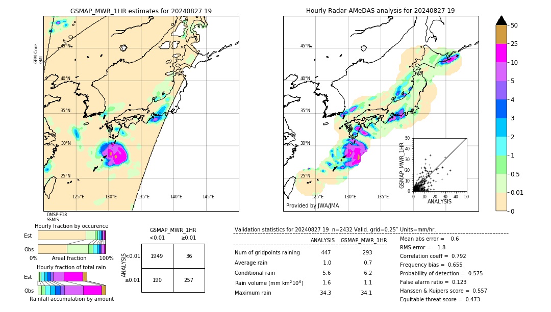 GSMaP MWR validation image. 2024/08/27 19