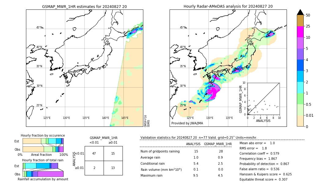 GSMaP MWR validation image. 2024/08/27 20