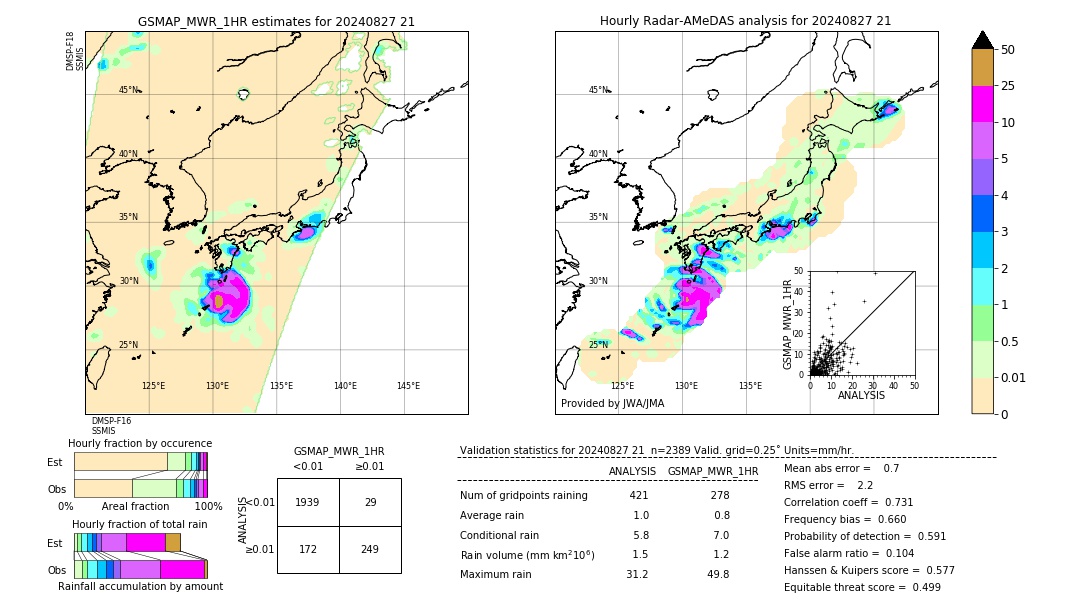 GSMaP MWR validation image. 2024/08/27 21